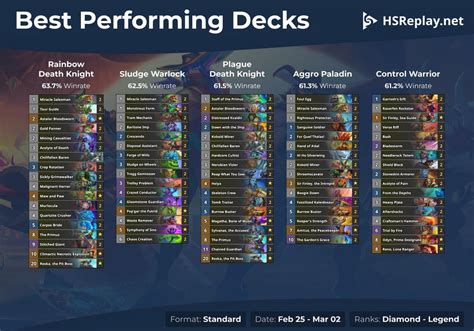 reddit hearthstone decks|Best Performing Decks .